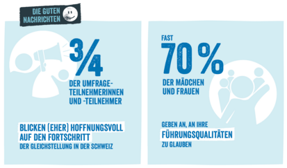 Die guten Nachrichten Grafik Gleichberechtigung Schweiz