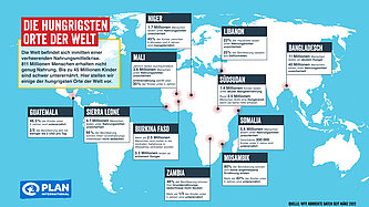 Hungerkrise